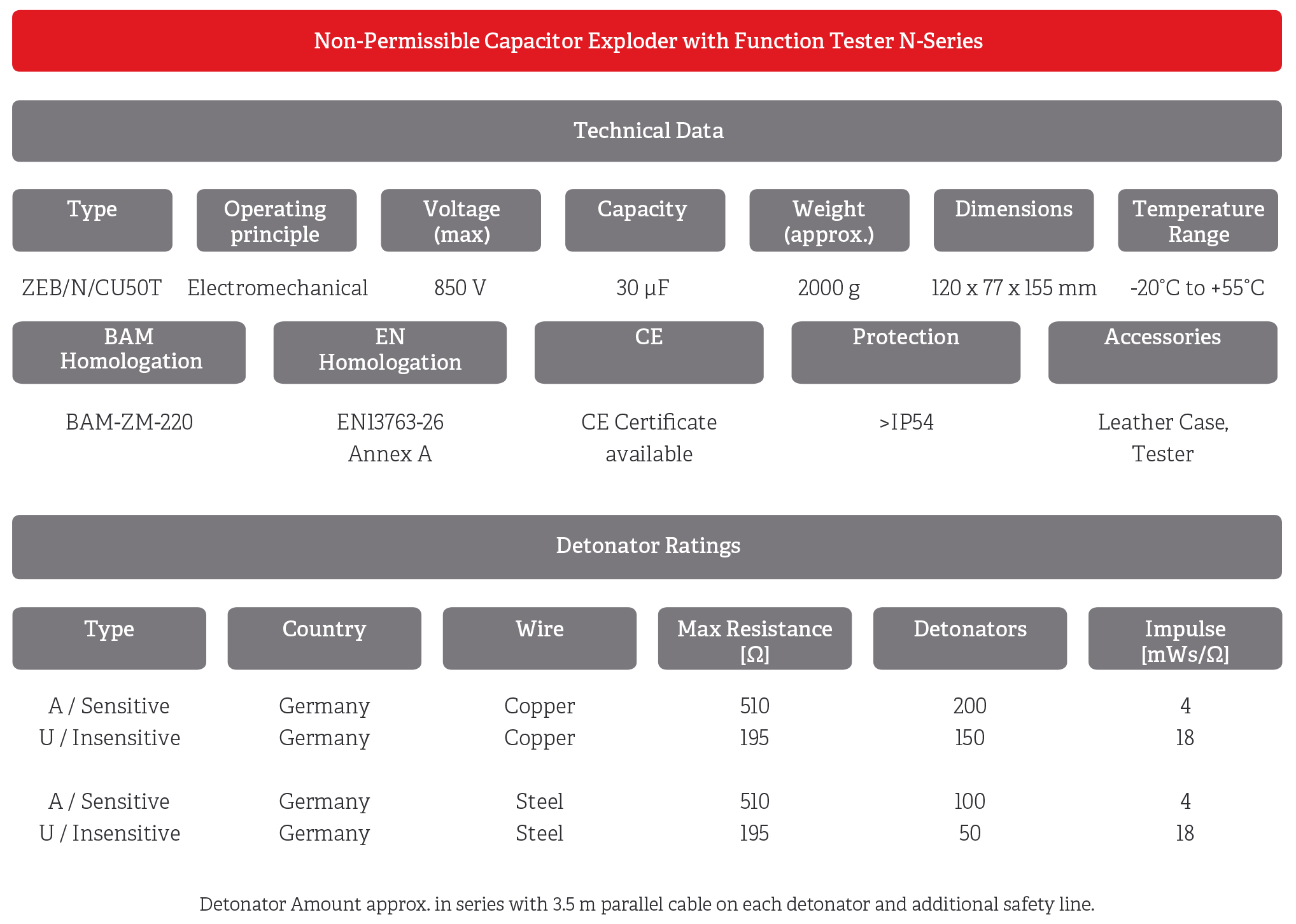 Zneb Compressor technical characteristics