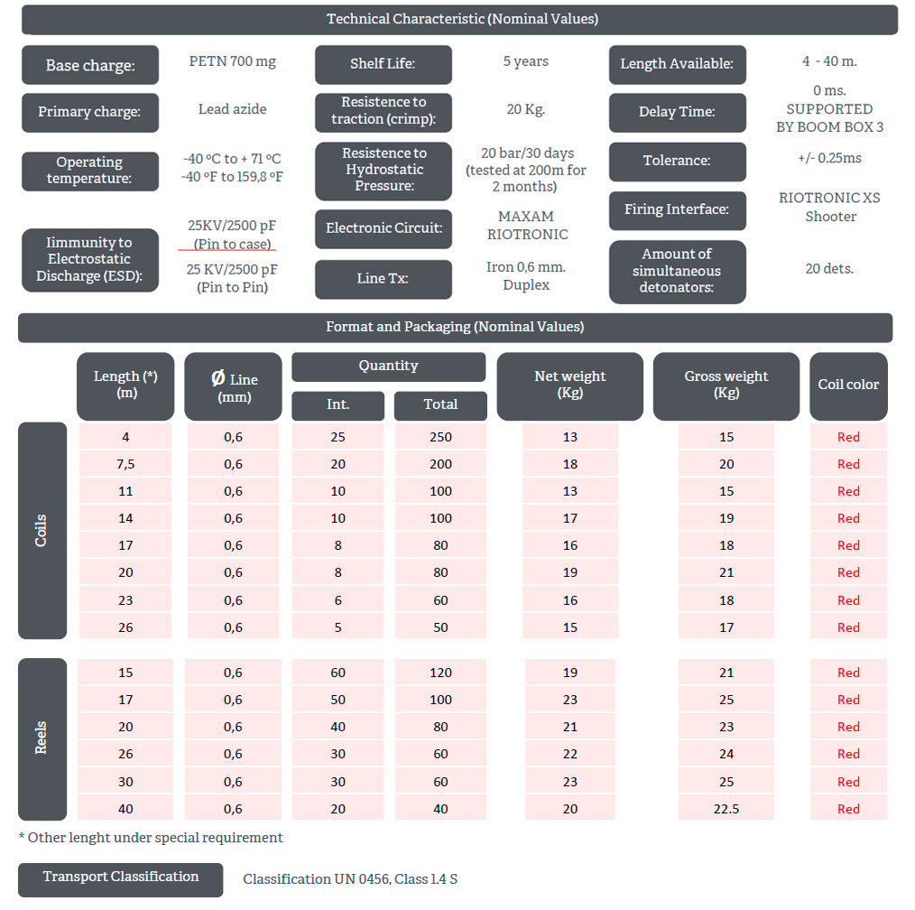 technical characteristics